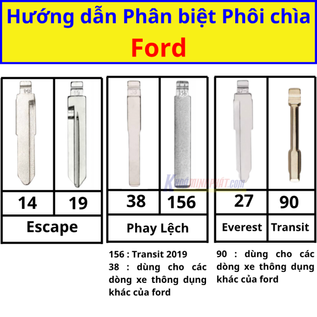 các loại phôi chìa xe ford
