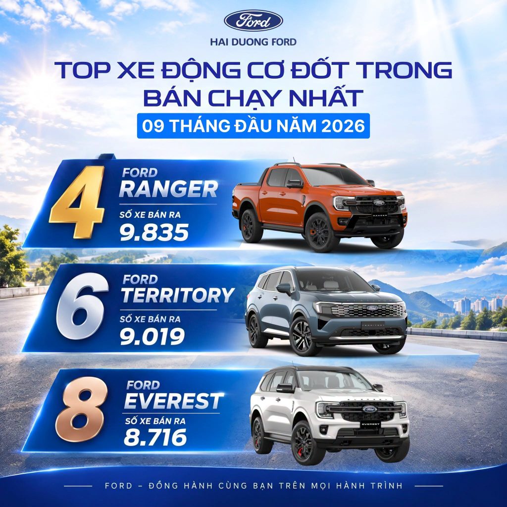 BẢNG XẾP HẠNG DOANH SỐ XE ĐỘNG CƠ ĐỐT TRONG: FORD TIẾP TỤC KHẲNG ĐỊNH VỊ THẾ SAU 9 THÁNG ĐẦU NĂM 2026 